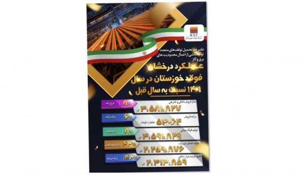 کارنامه تولیدات فولاد خوزستان در ۱۴۰۱ کارنامه تولیدات فولاد خوزستان در ۱۴۰۱